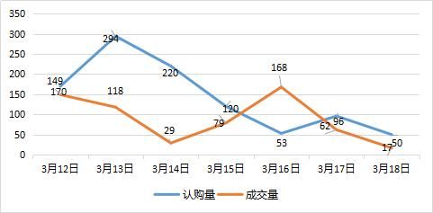 金三抢跑!江北、江宁3盘突击新领924套房源销许，竟然还有2万以下