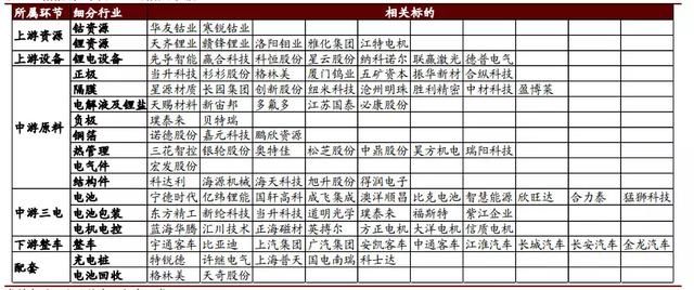 宁德时代来了,关注新能源汽车板块投资机会(附