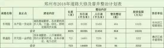 21个好消息！郑州即将大爆发！看完后你绝对不想离开！