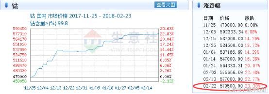 “钴爷爷”身价再次疯涨，板块投资机会继续发酵