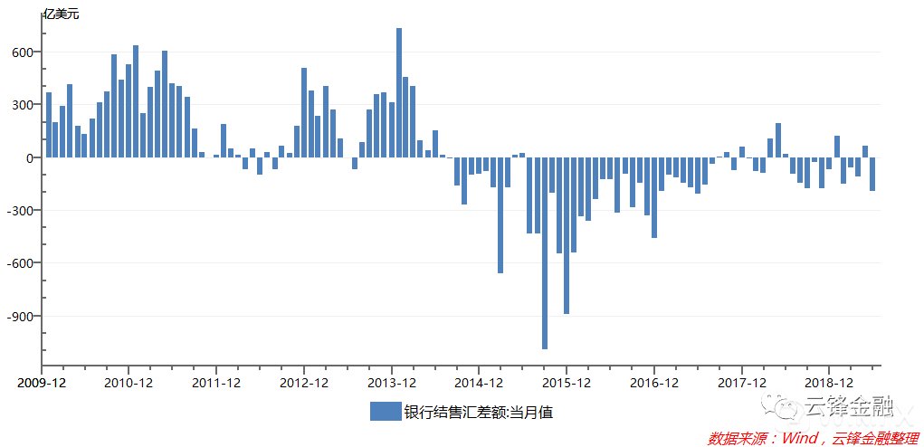 欧元汇率降下来吗