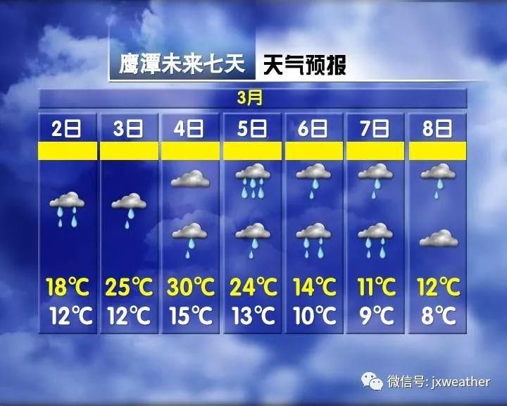 突破30℃!然后马上气温大反转 更可怕的是江西未来还有……