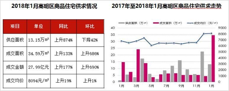 佛山楼市 | 租赁试点分步推进、首套房贷利率最高上浮40%、住宅成