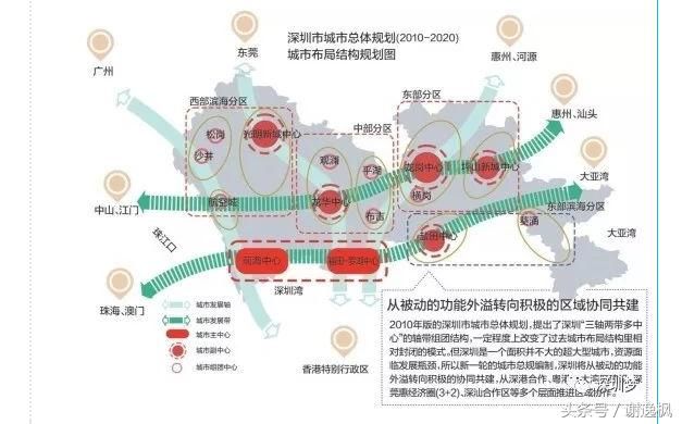 谢逸枫：深圳2035总规即将来了！定位世界级都市圈房价飞上天？