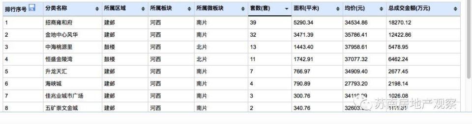 苏州楼市将重蹈南京覆辙，一二手房价现报复性倒挂!