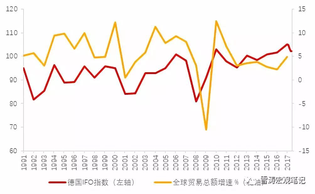 中国与欧盟经济总量占世界多少_欧盟与中国图(3)