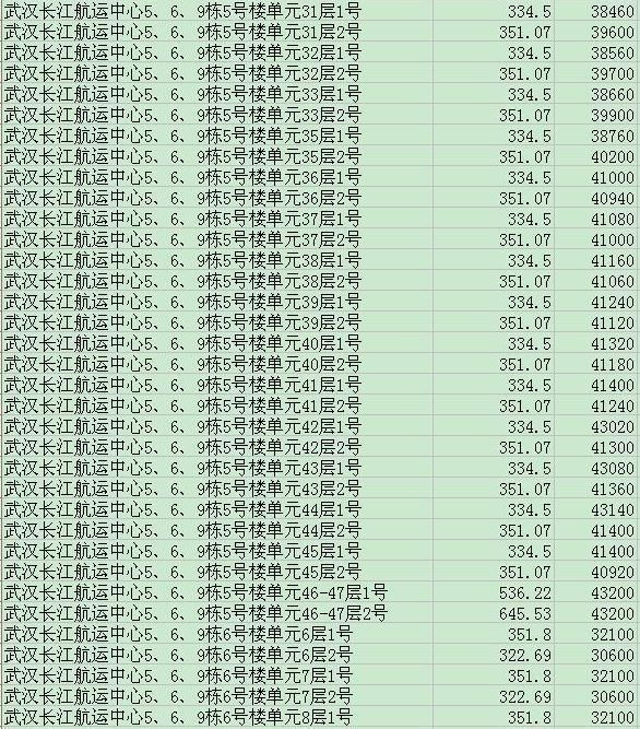 本周8楼盘拿预售证 这个楼盘最高备案价超过了绿城黄浦湾!