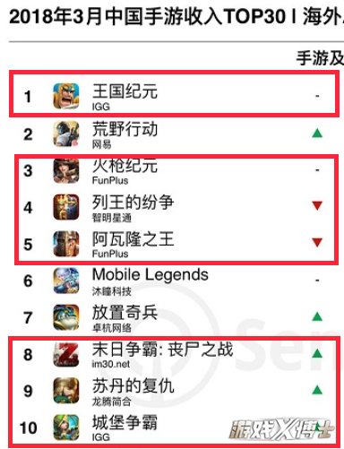 全世界土豪在这款国人做的游戏中疯狂砸钱 日