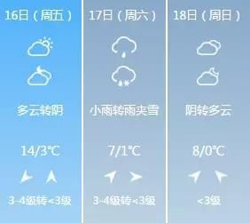 春节期间雾霾来袭，14日起还有雨雪天气!假期要“泡汤”了