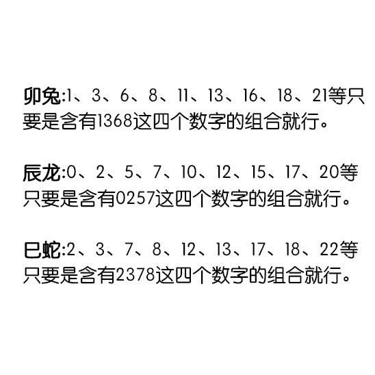 数字也有五行，12生肖吉利数字都有哪些？