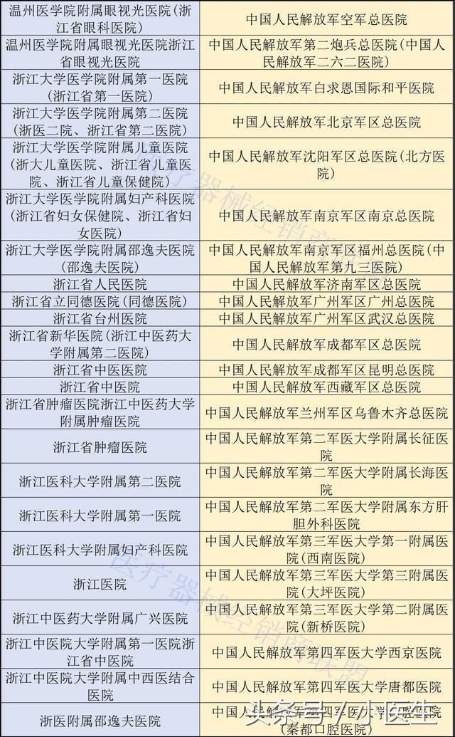 人口与三甲医院比_三甲医院过敏证明图片(2)