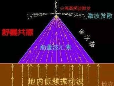 科学家揭秘金字塔神奇功用:和宇宙联系，还能改变气候?