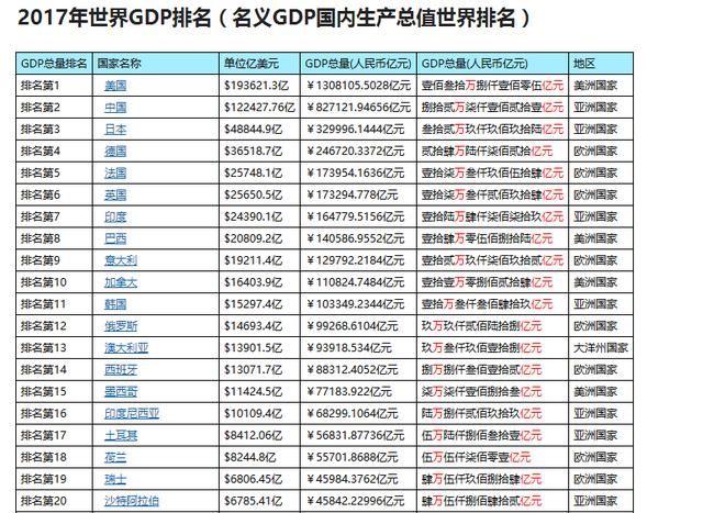 印度经济增速超过中国 第四季度GDP增速超中国0.4个点