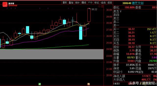 必读！下周机会和应对策略，不必过份恐慌