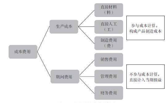 2019年企业排名500强