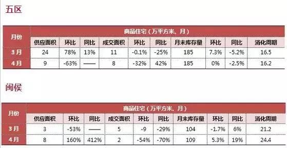 “取消限购限售”是真是假？福州何时才会取消？