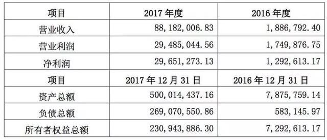 骅威文化并购迷局：张纪中女儿两年赚30亿？没那么简单