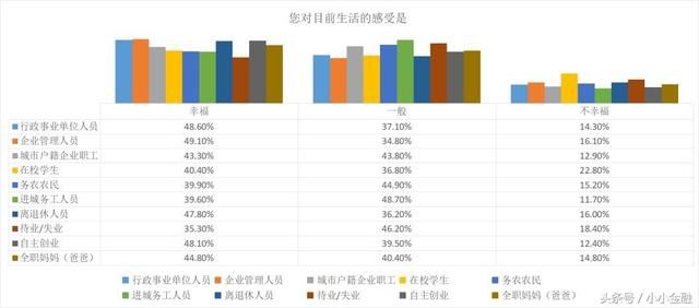 全国最幸福城市榜单出炉！武汉第三次当选，95后幸福感最高