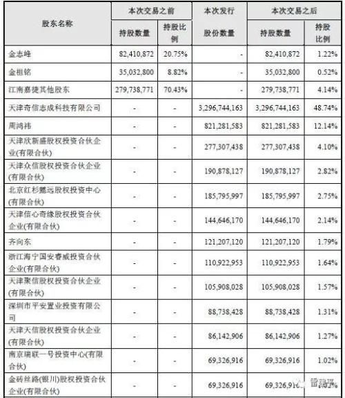 三六零正式亮相 周鸿祎携夫人及高管团队敲钟