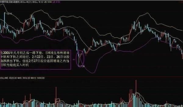 读懂中国股市黄金铁律“七不买三不卖”，出手便是翻倍黑马股！