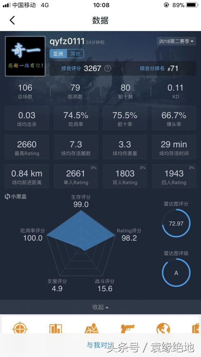 【绝地求生】亚服win rating榜第一，进前十=吃鸡，kd率仅0.11