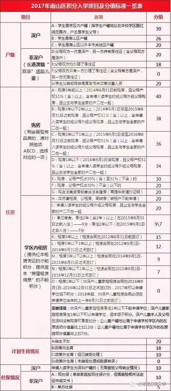 深圳157个名校学区房年涨幅榜 丨房地产