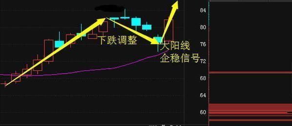 怒！此股从42跌至5，国产芯片第一龙头拟10转30，下周超华锋股份