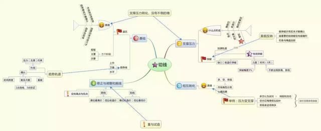 32岁海归女博士临终感言：彻底读懂中国股市只需这9张思维导图！