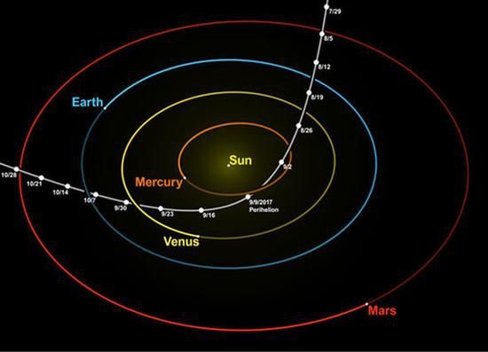 接近太阳系的雪茄形物体可能是一颗外星人探测器?