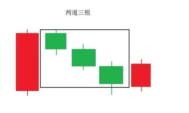 炒股高手为什么都要在回调时买入股票?