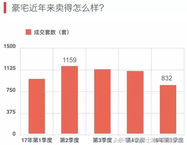 谁才是中国豪宅之王？北京四合院，上海老洋房，深圳海景房
