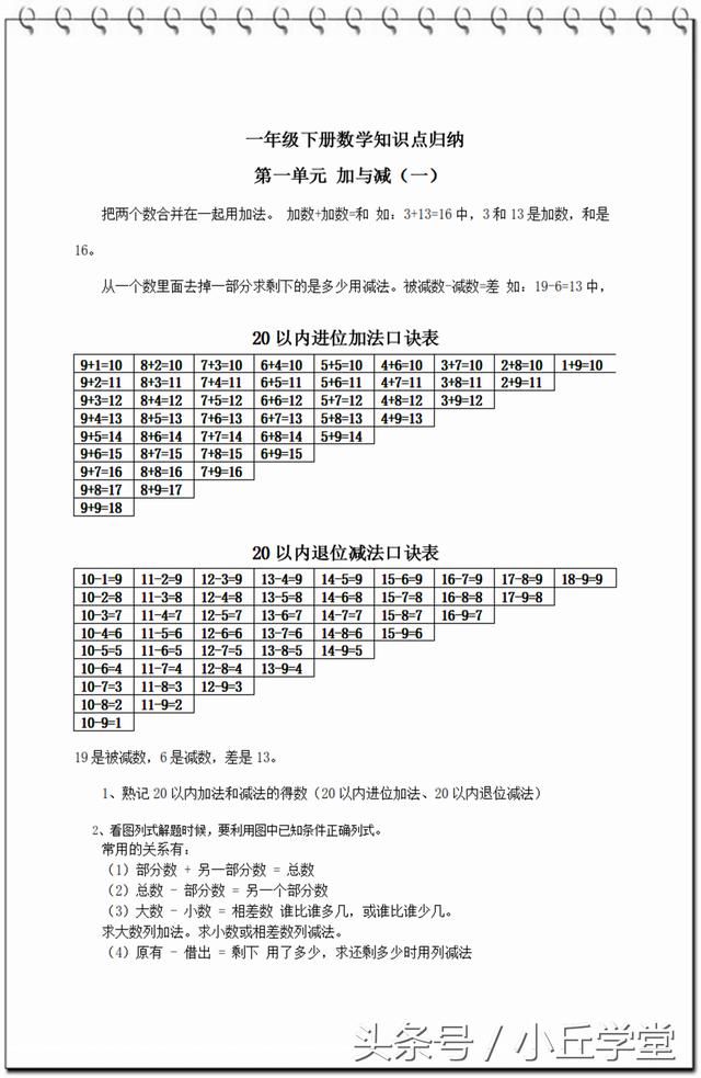 一年级下册数学知识点归纳,非常适合成绩100分