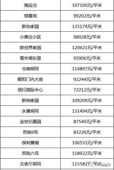 又双?跌了!北京16区最全房价表最新出炉!看看你家的房子是涨还是