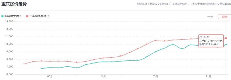 春节特稿 | 不看不知道，这些牛逼城市的房价竟然成这样了……