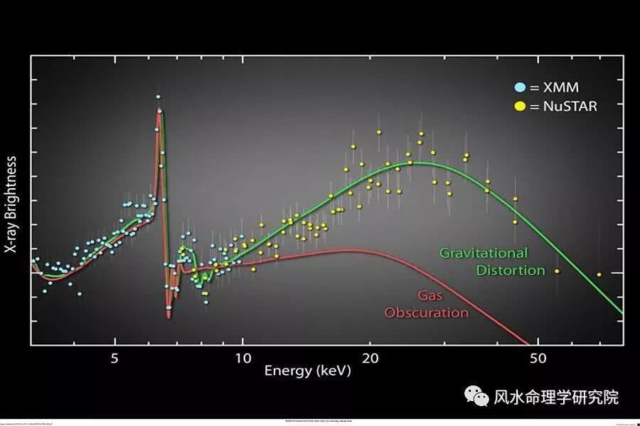 图解宇宙间的通道黑洞