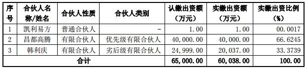 证监会对结构化并购基金参与上市公司并购重组的监管规则及趋势