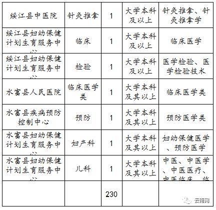 上千个岗位!云南2018年最新事业单位招考信息!转给身边需要的人