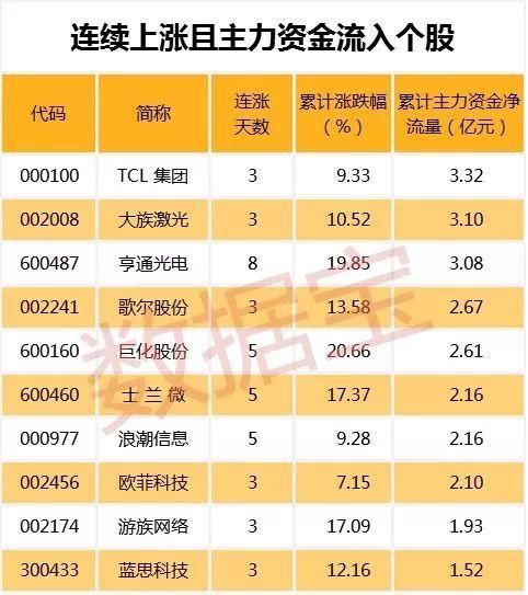 创业板再涨近2% 政策春风将至