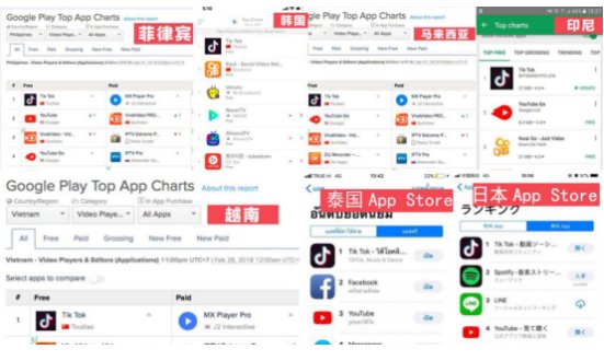 抖音国际版Tik Tok登顶越南应用商店总榜