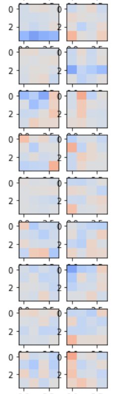 教你用Python和Keras建立自己的AlphaZero