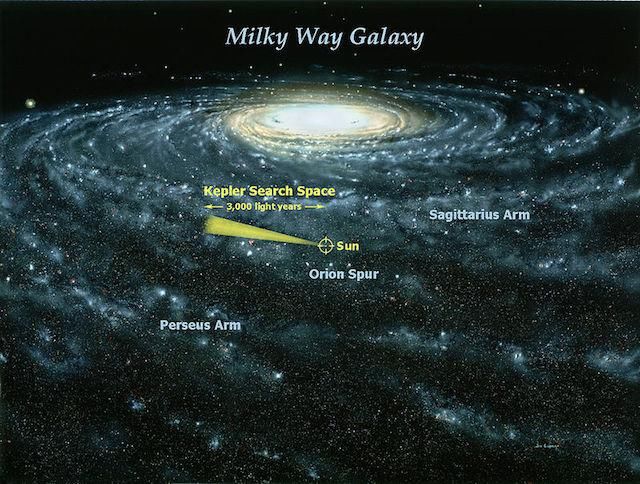 宇宙真的很热闹！科学家一口气发现近100颗新行星