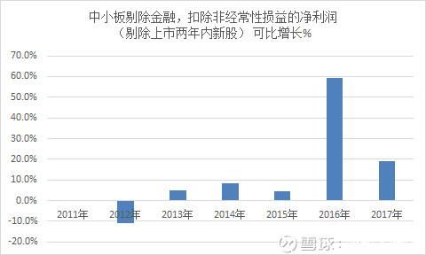 股市分析：长期视角看A股的估值！