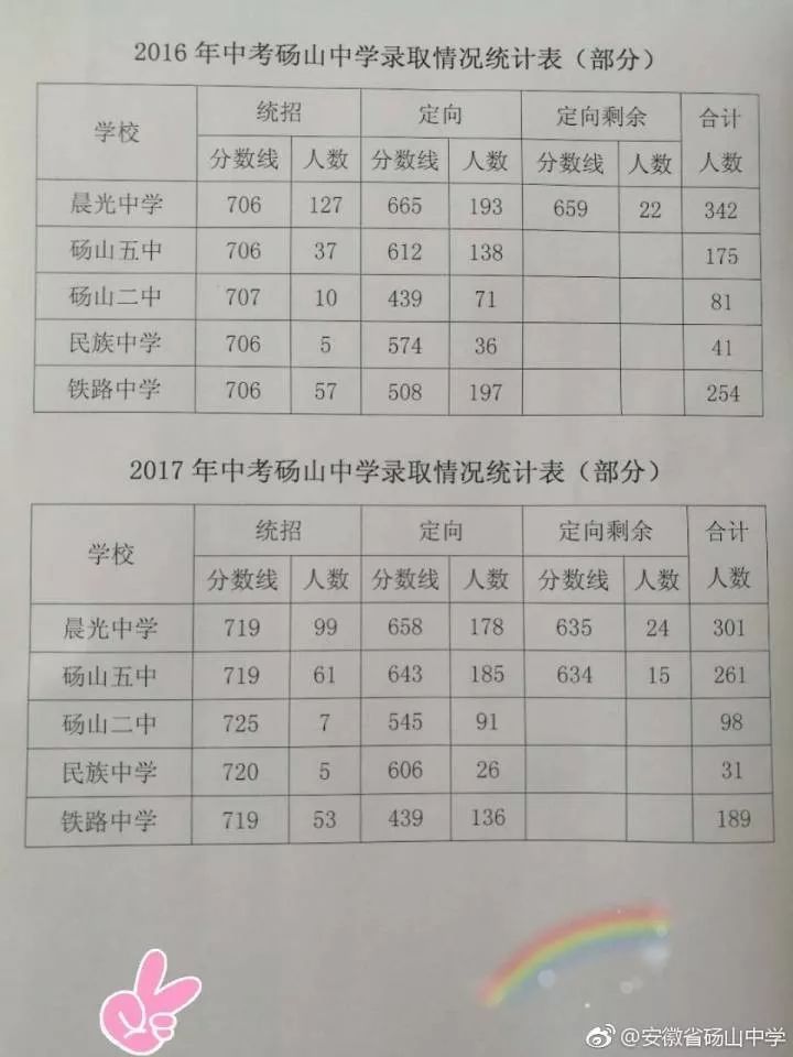 最新!2018砀山中考分数已出炉,教育局还有个重