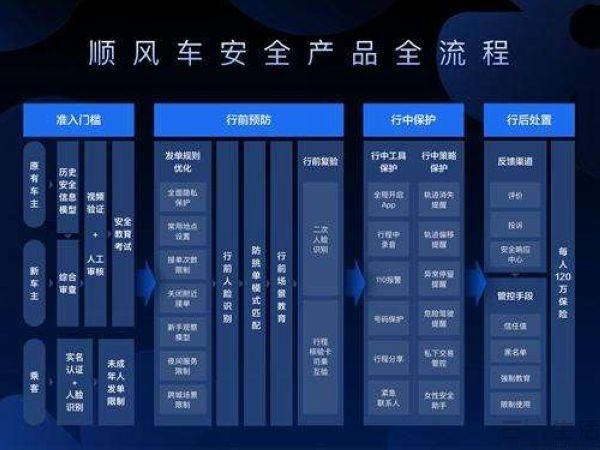 滴滴顺风车将在北京等5城市试运营