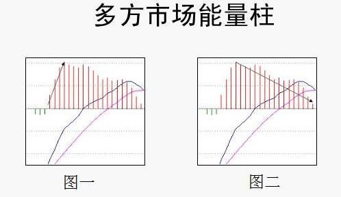 18年老股民对MACD的经典讲解，处处深入股民心房，值得信赖