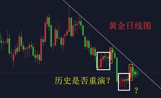 百世论金：加息板上钉钉，黄金迎来三浪下跌，1305空波段持有