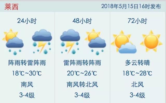 今晨被雷声惊醒？做好准备，雷雨还没完呢！而且还要大升温！
