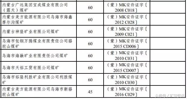 两年之内，这155座煤矿将被关闭！都是大矿！快看看有你们矿没？