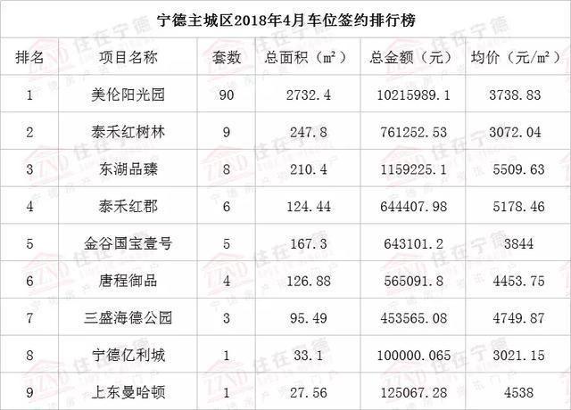 宁德4月最新房价公布，价格趋于平稳!你还在犹豫么?