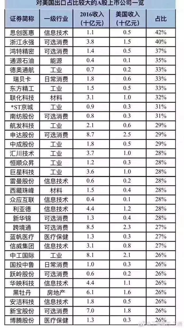 “特朗普暴跌”席卷全球后 却是A股的机会!